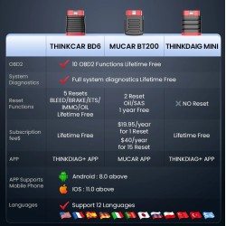 ThinkCar THINKDIAG MINI universali diagnostikos įranga Android \ iOS